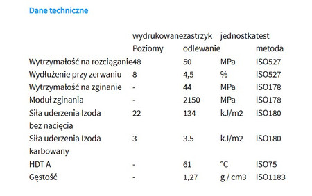 Filament PETG Nobufil Biały 1,75 mm / 1 kg