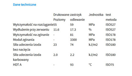 Filament PETG CF włókno węglowe Nobufil Ciemny Szary 1,75 mm / 1 kg