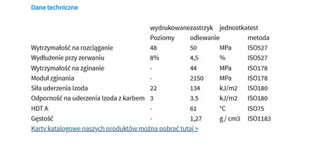 Filament PETG Nobufil Świecący w Ciemności Niebieski 1,75 mm / 1 kg
