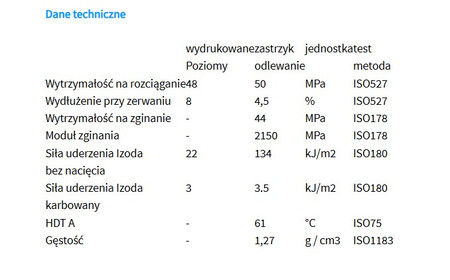 Filament PETG Nobufil Żółty 1,75 mm / 1 kg